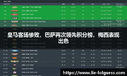 皇马客场惨败，巴萨再次领先积分榜，梅西表现出色